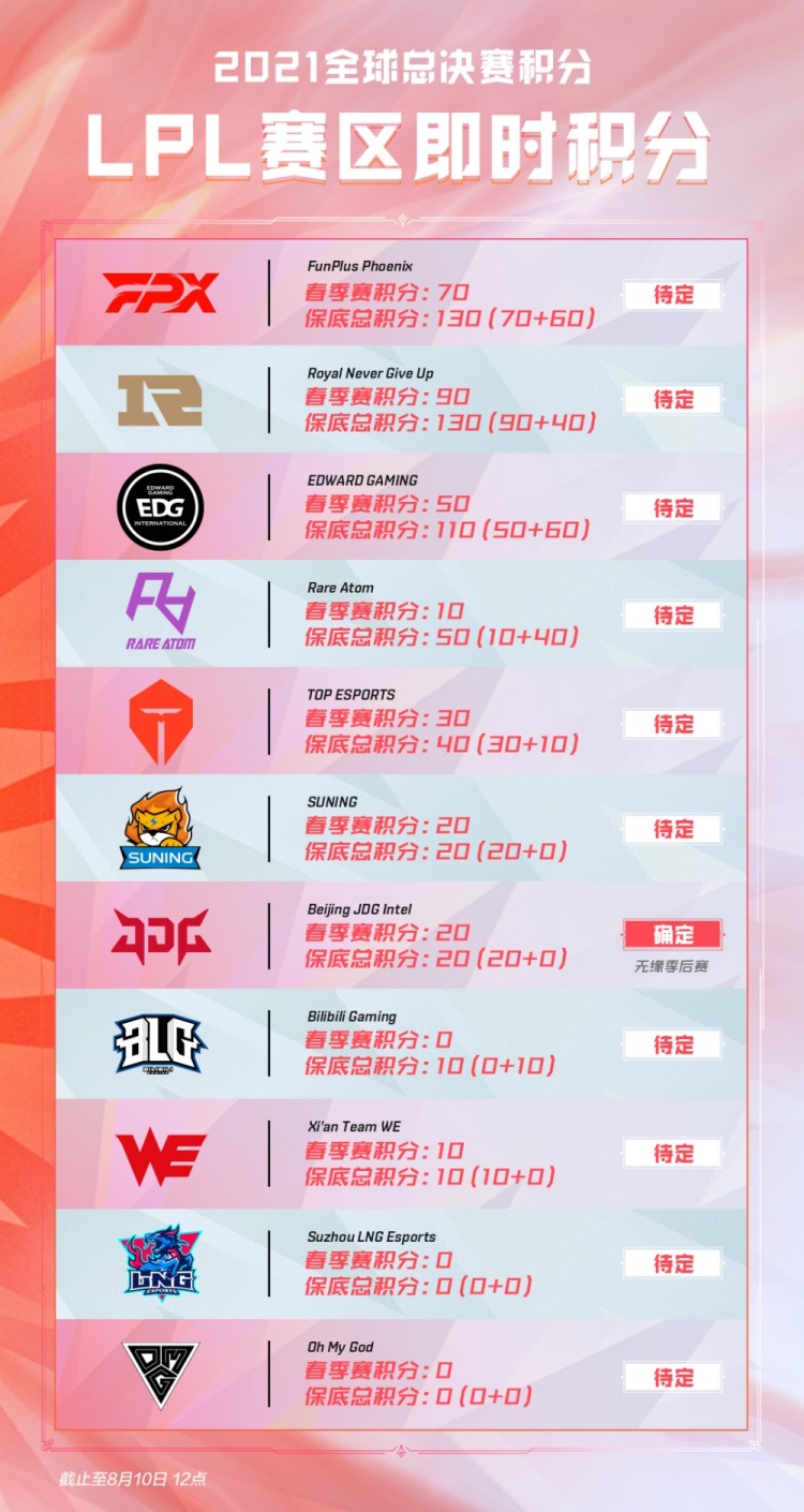 他的足球传 他的足球传