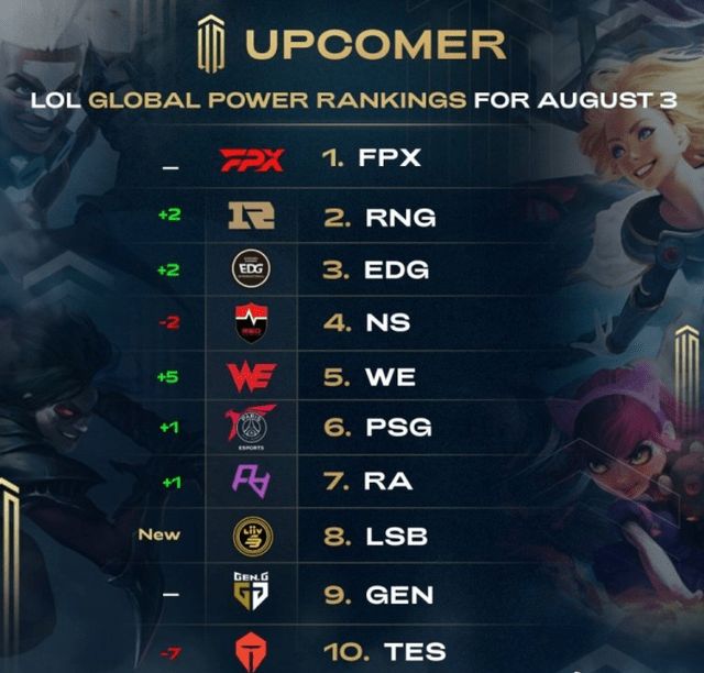 里奥还是内 里奥还是内